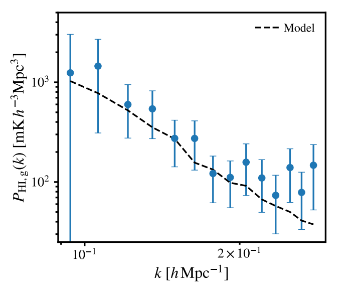 Power spectrum from deep 2021 L-Band data with GAMA galaxies